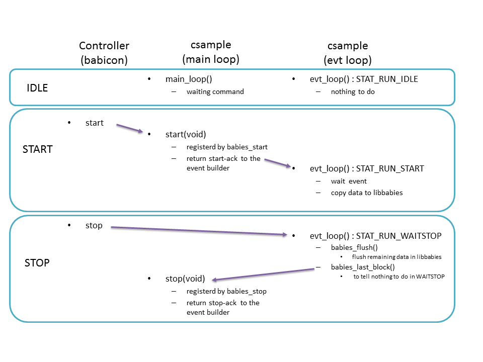 csampleseq.png