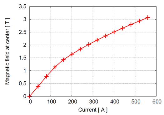 SAMURAI-excitation_curve.png