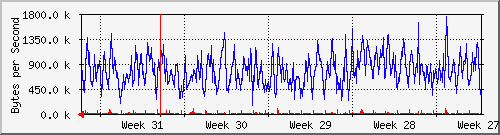 month