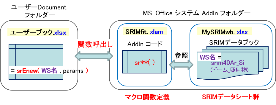 Srimfit Tips集 Ribf施設共用促進事業 理研 仁科加速器科学研究センター