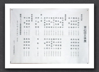 List of awardees