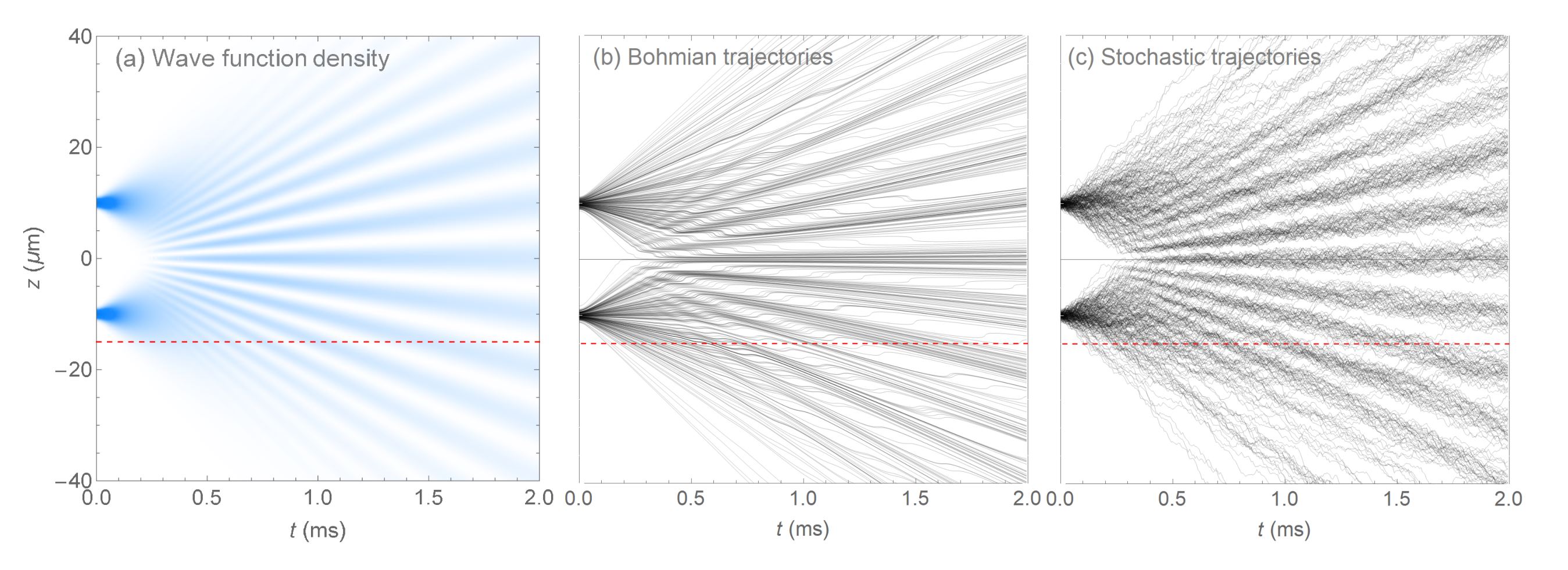trajectories.jpg