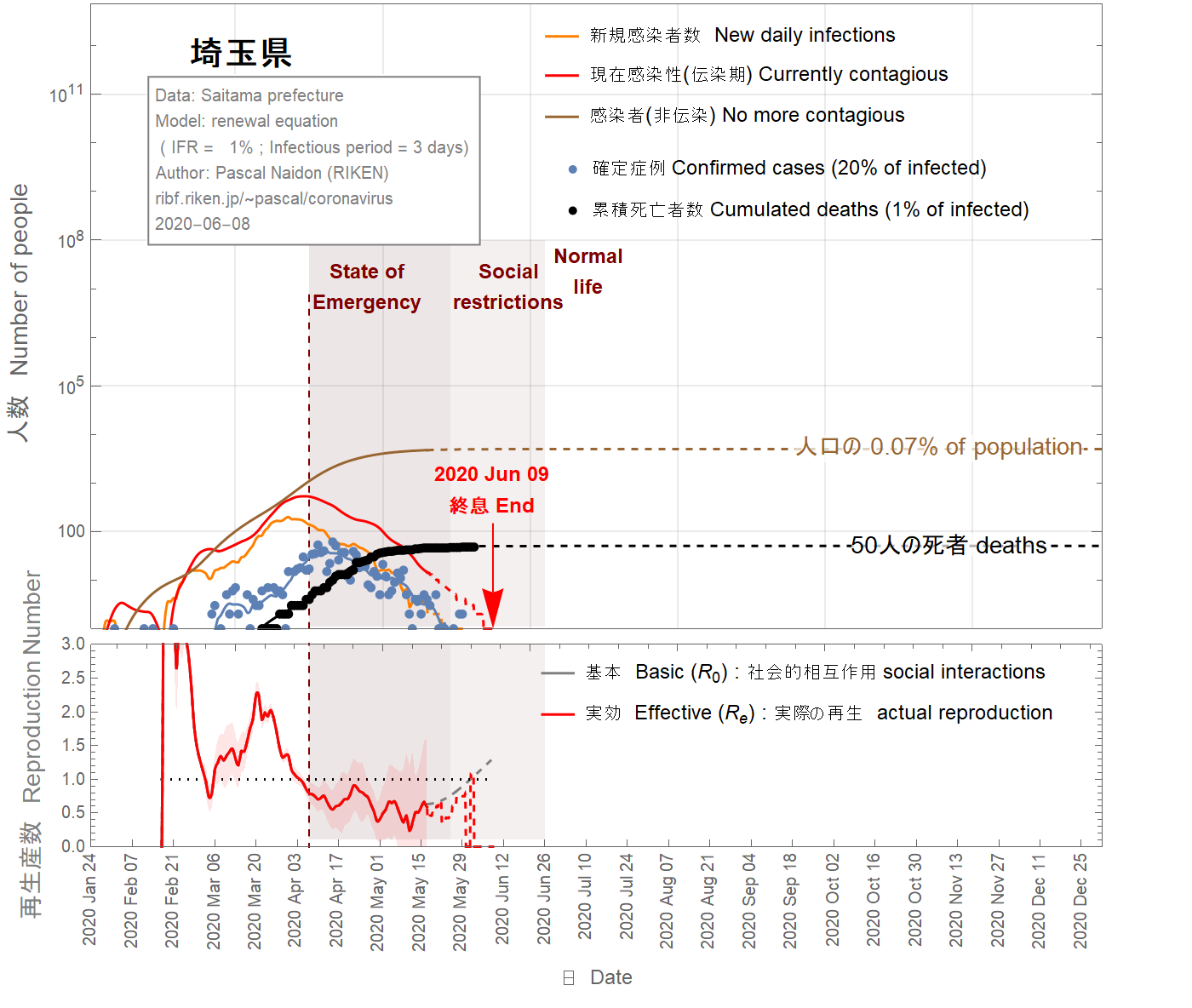 Simple Analysis Of The Novel Coronavirus Epidemic