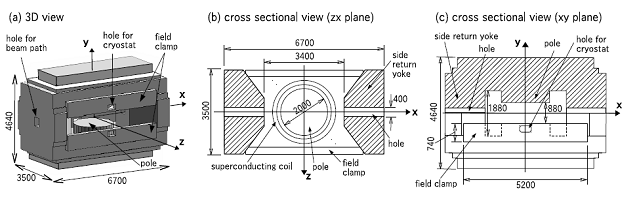 清水陽平 理研 2 I Superconducting Dipole Magnet